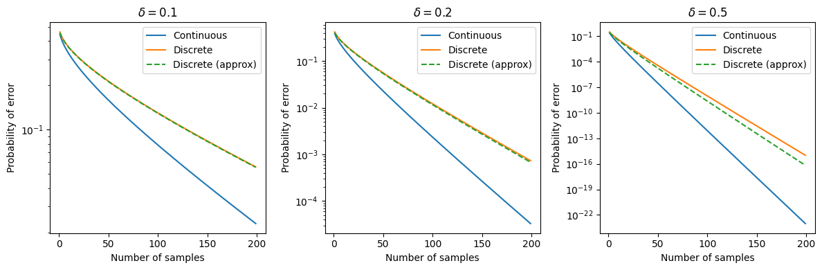Continuous vs discrete error