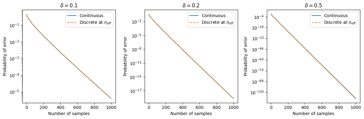 Efficient number of samples